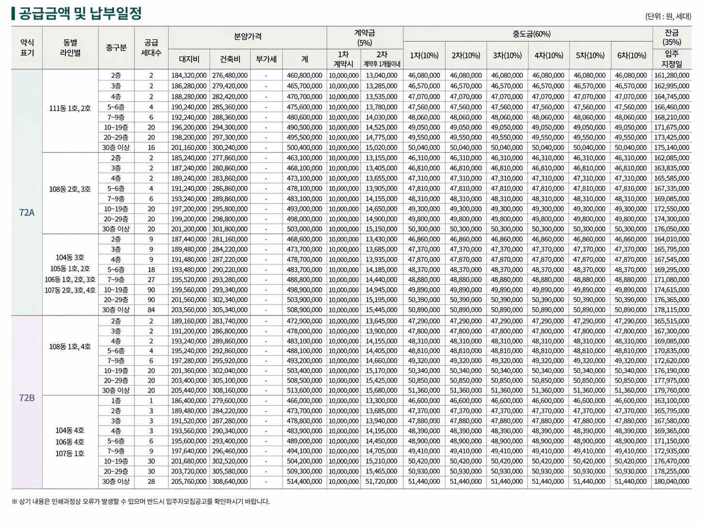 84A 84B 84C 84D 공급금액표