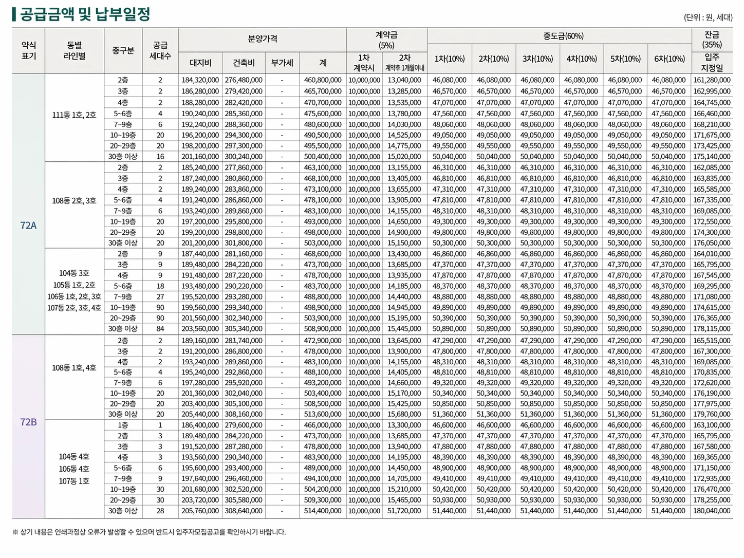84A 84B 84C 84D 공급금액표